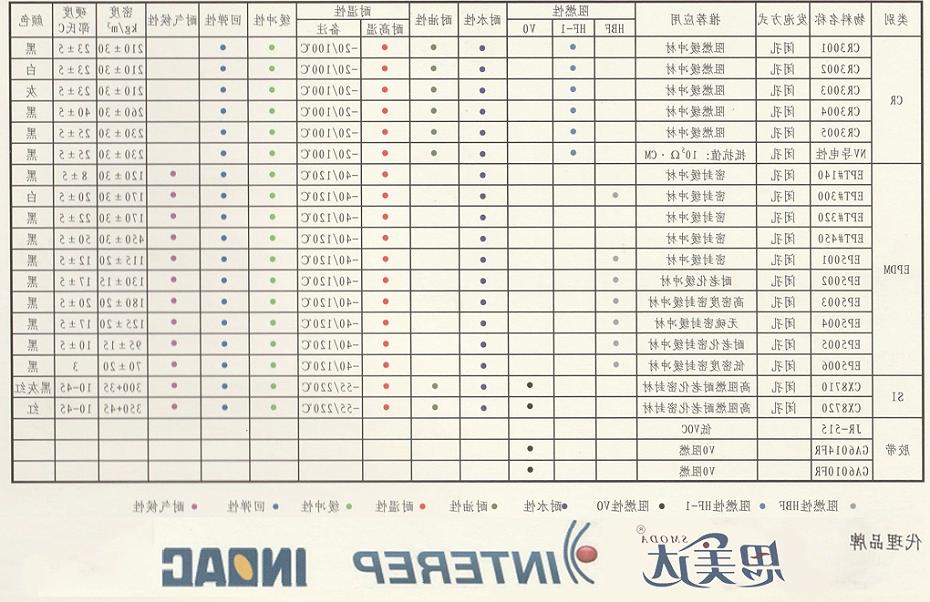 详情页2格带说明1